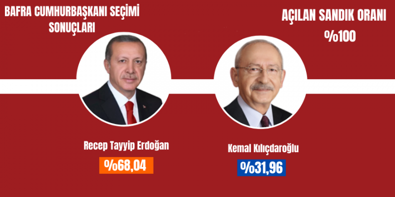 Bafra Seçim Sonuçları